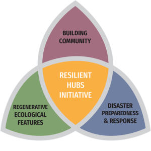 Resilient Hubs Initiative